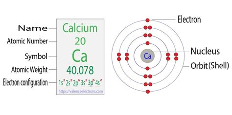 electronic configuration of calcium|what is the electron configuration for k.
